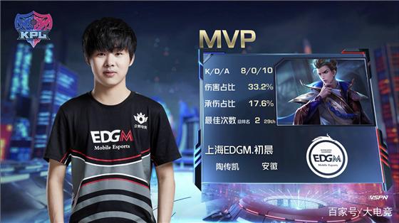 对自身能力 对自身能力